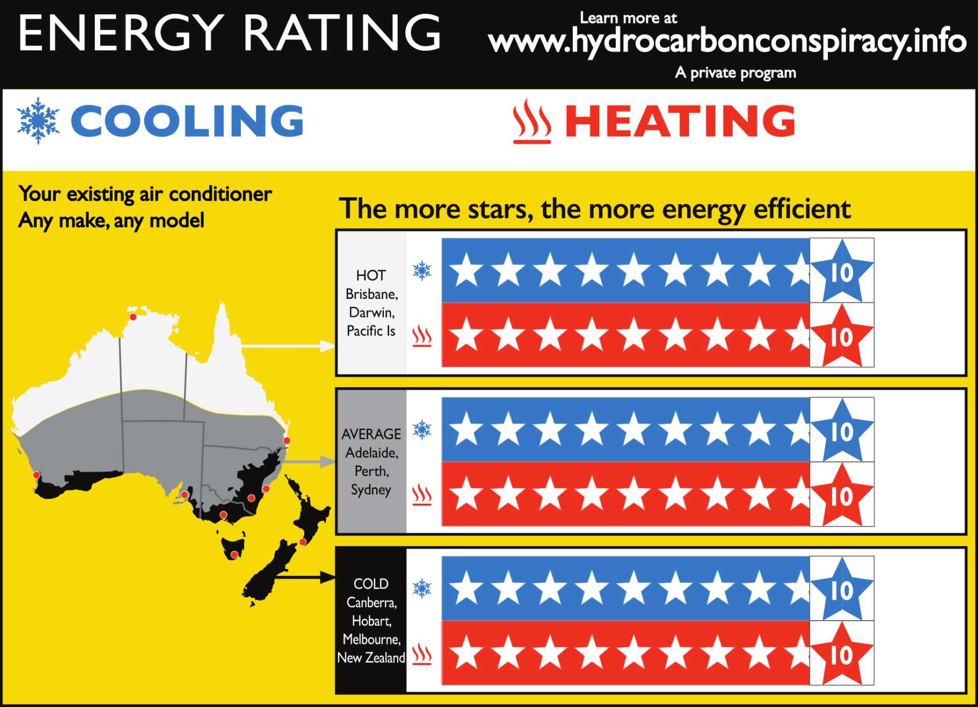 Energy rating all stars