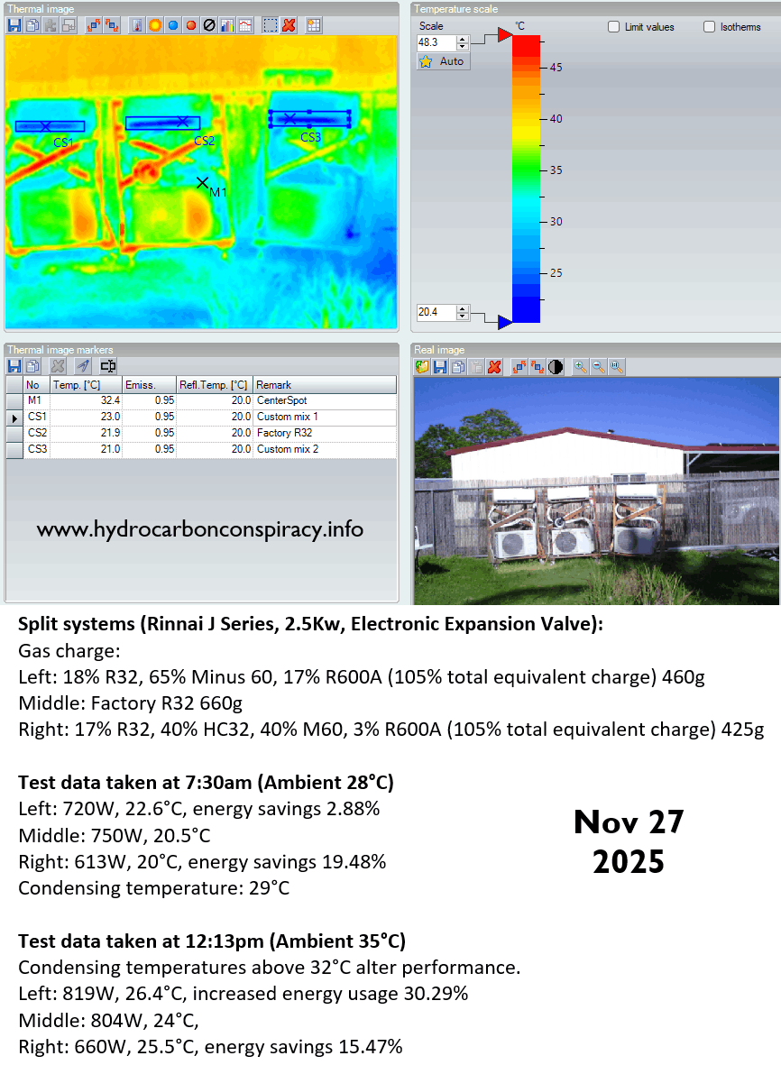 Demonstration testing - Summer test (November 2025)