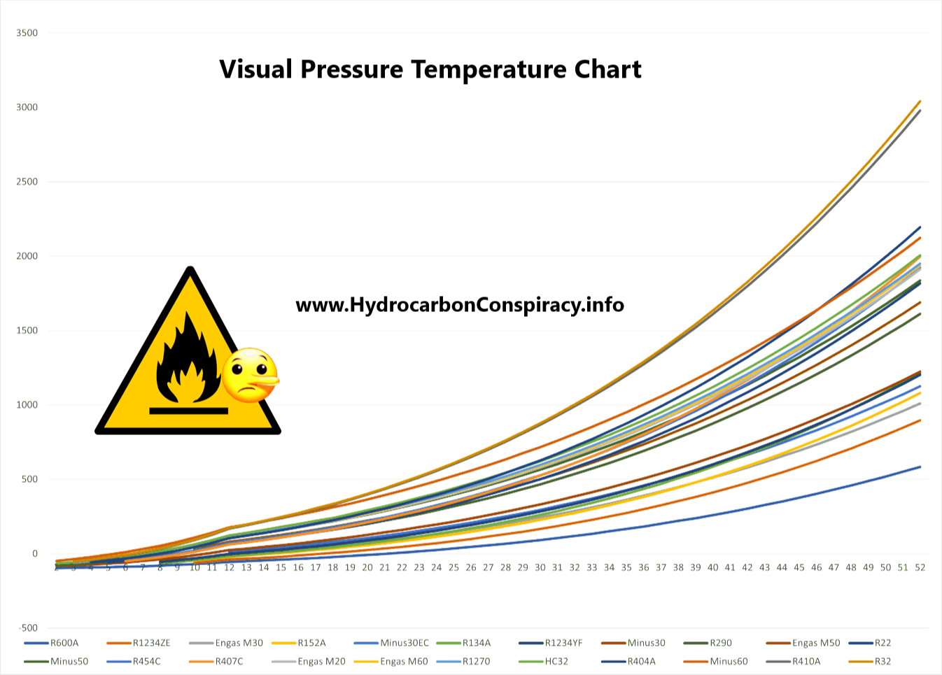 Visual Pressure Temperature Chart
